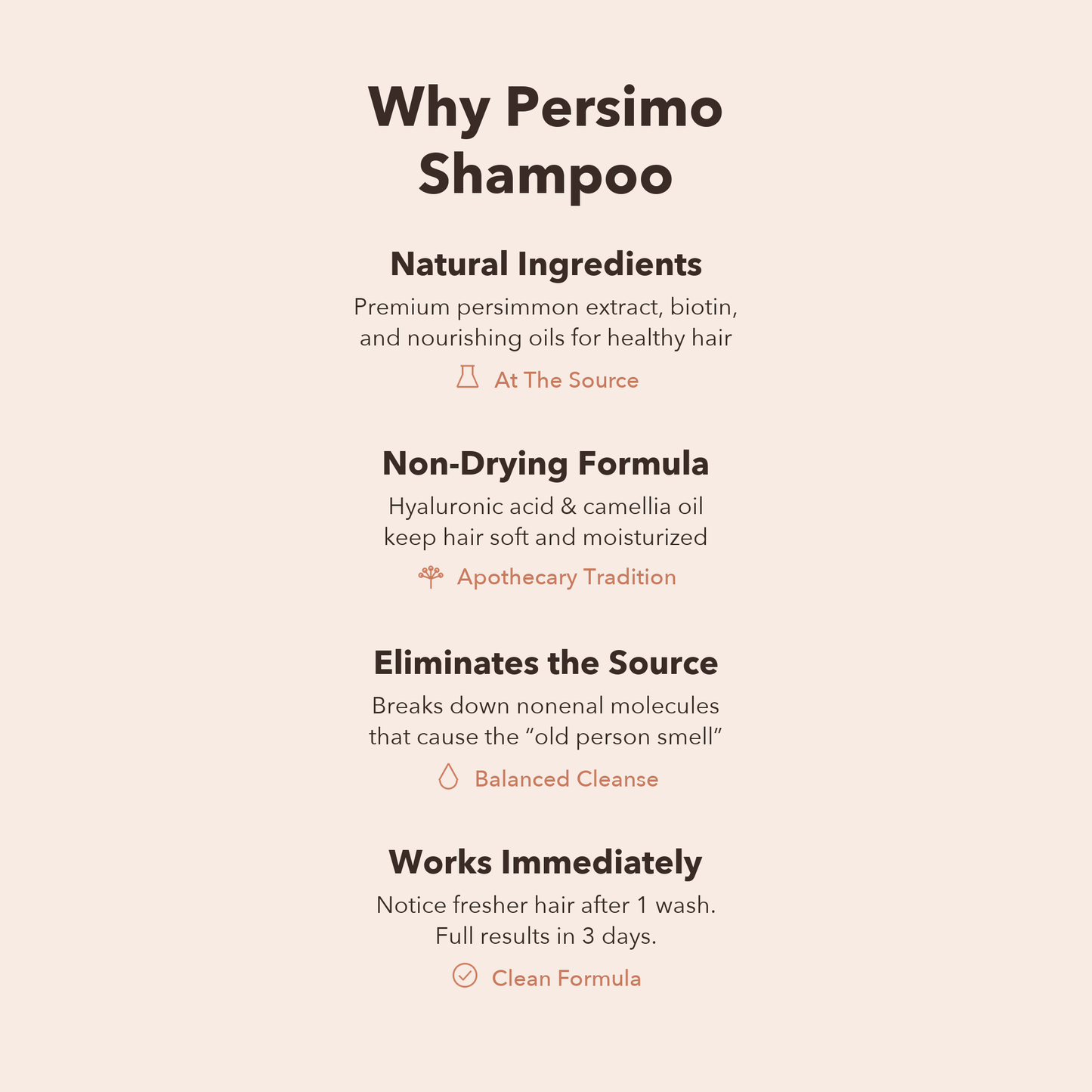 Why Persimo Shampoo - natural ingredients, non-drying formula, eliminates the source, works immediately